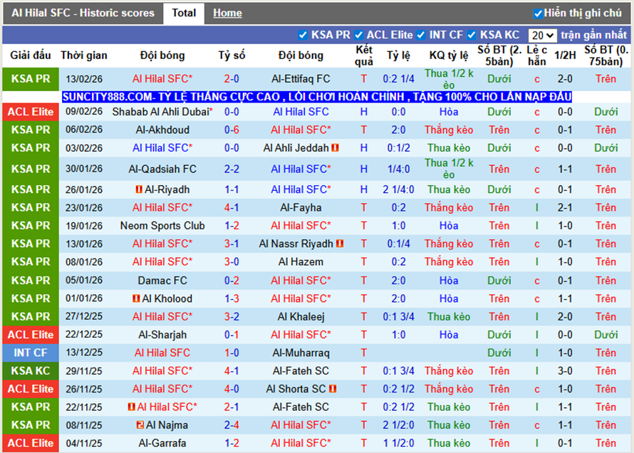 Phong độ gần Al Hilal