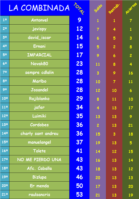 JUEGO con LA QUINIELA (8ª Edición) y EL QUINIGOL (7ª Edición) TEMP. 2019-20 (2ª parte) Combinada-40-2018-19