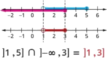 Number line for the intersection of two intervals by Math Egypt - Mr. Ayman Hassan (خط الأعداد لتقاطع فترتين من ماث إيجيبت - مستر أيمن حسن)