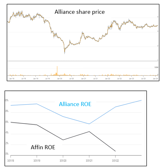 [Image: Alliance-bank.png]