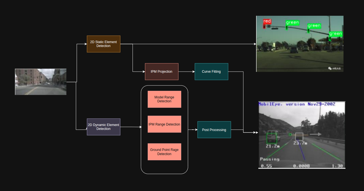 Perception pipeline overview