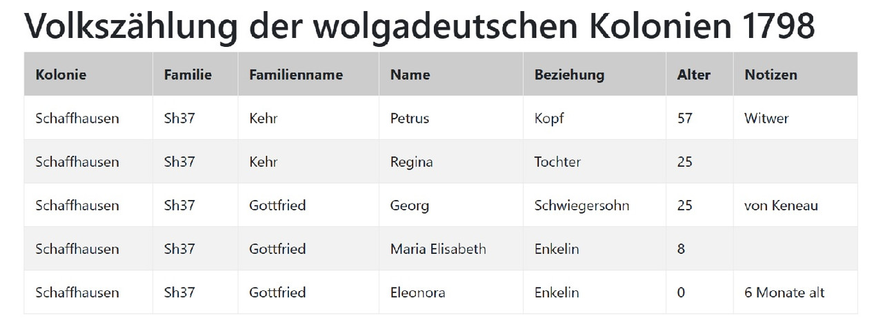 Kehr Petrus
