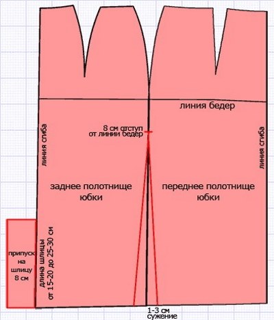 Юбка карандаш.</div>
<div> Выкройка, пошаговая инструкция пошива для начинающих. Видео» /></div>
<p>Ткань в подобном случае не придется слаживать надвое. Достаточно разложить ее на столе одним слоем лицевой стороной вниз.</p>
<p> По внутренней стороне ткани два раза положить и мелом обвести лекало, при этом одна боковая линия должна быть общей.<br />
Остается вырезать заготовку и появившуюся на месте стыка выкроек выемку, обозначенную линией Т-Д1 (или Т2-Т-Д1). Это и будет боковая вытачка.</p>
<p> <strong>Сострачивая соединительный шов, следует втачать в него молнию</strong>.<br />
В подобном фасоне имеются собственные варианты: можно шов убрать с боковой части назад, а чтобы вытачка не вышла впереди по самому центру, то ее можно разделить с обеих сторон, уменьшив глубину каждой из вытачек частично.
</p>
<h3>Юбка на кокетке</h3>
<p>
Изыскано выглядит изделие с кокеткой. Выполнить его очень просто: за основу берется обычная юбка-карандаш (выкройка для начинающих, вышеописанная).
</p>
<div style=