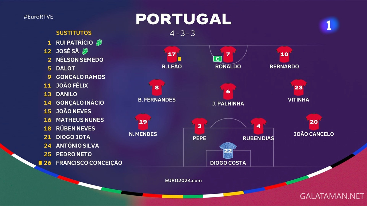 20240622-TUR-POR-EU24_1ES.ts_snapshot_00.37.51.754