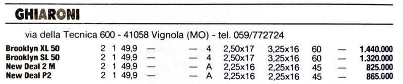 listino-ghiaroni-07-1987