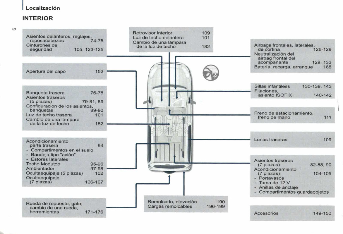 manual de usuario citroen berlingo multispace  (8)