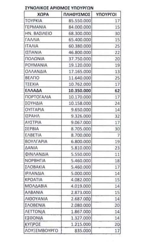 υπουργοίΝΔ