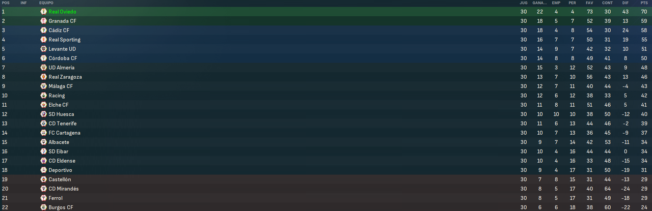 La-Liga-Hypermotion-Fases-2.png