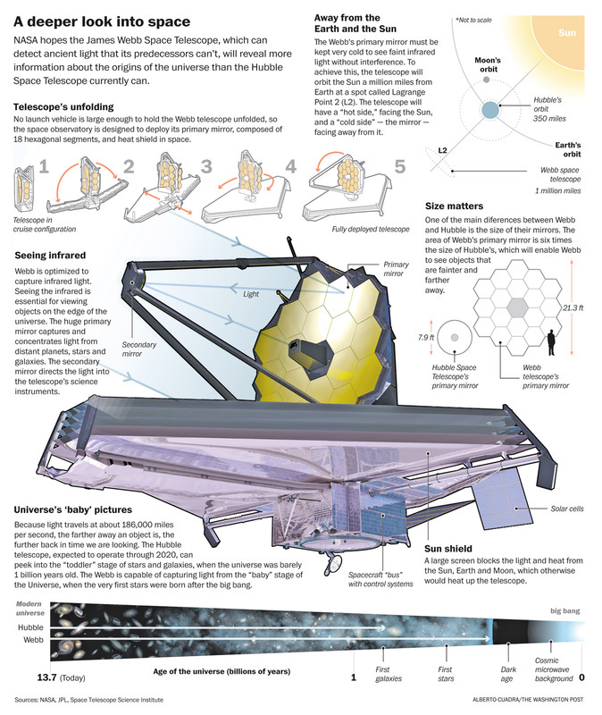 Télescope spatial James Webb - Page 3 6286706212-1da25a515c-o
