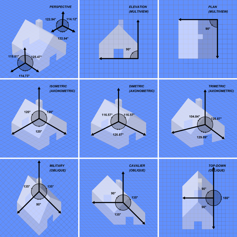 Graphical-projection-perspective-comparison.png
