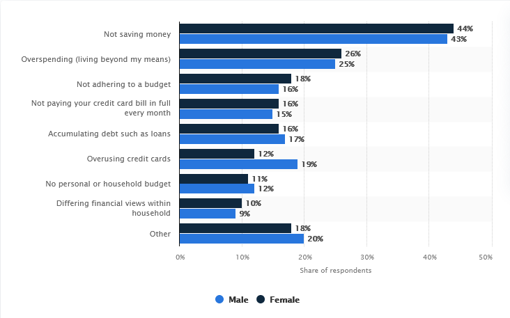  financial stress