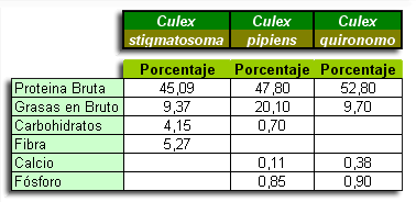 tabla-nutricional-culex-1.gif