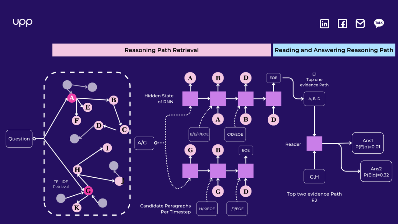 Graph-based reasoning