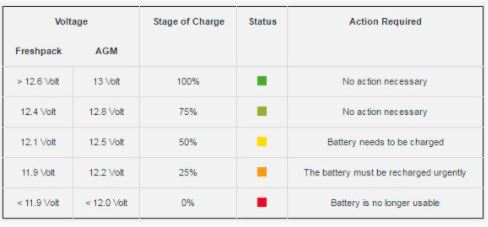 baterias para hacer le star-stop