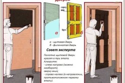 Чем покрасить деревянные двери - Всё о межкомнатных и входных дверях ()