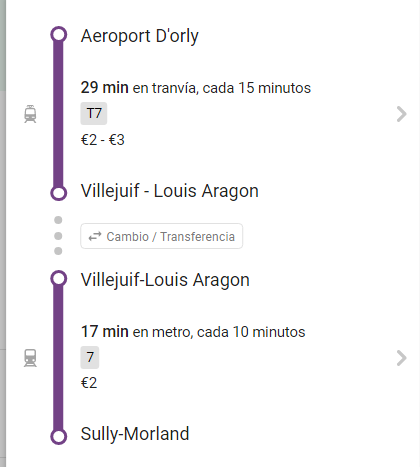 Aeropuerto de París-Orly (ORY) y traslados - Foro Francia