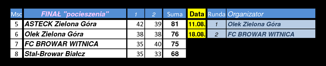 [Obrazek: finalp-r2.png]