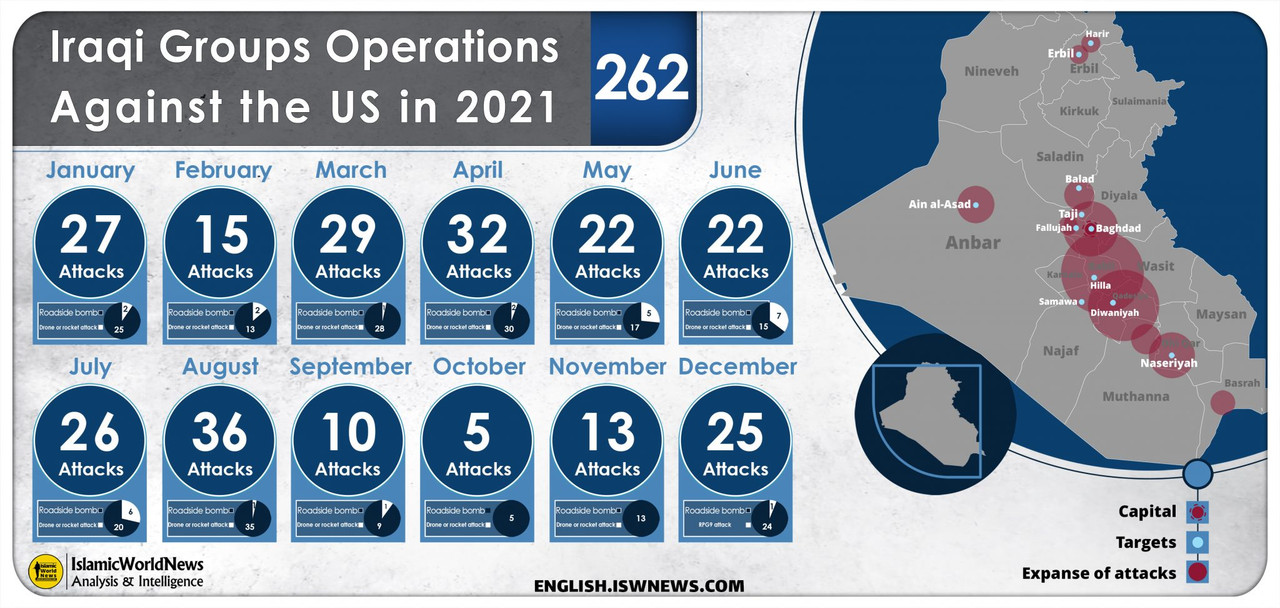 Iraqi-Resistance-Groups-Operations-Against-the-US-in-2021-EN-2048x972.jpg