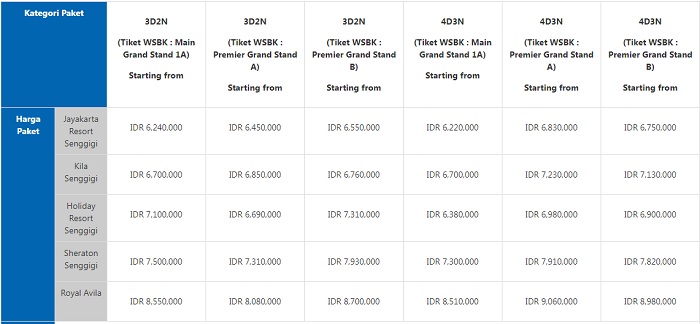 Paket WSBK Mandalika dari Garuda Indonesia.