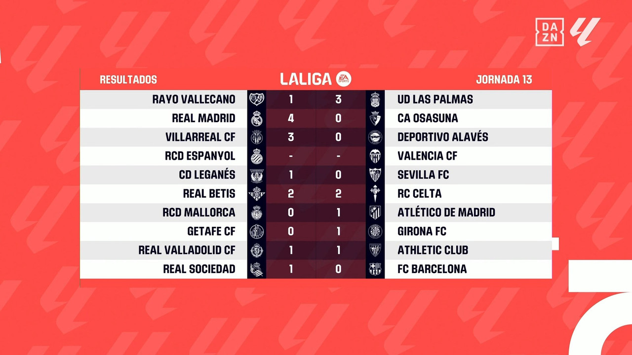 [Image: 20241111-LALIGAES-MD13-HGS-1080-mkv-snap...58-319.jpg]