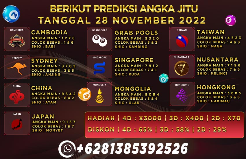Prediksi Togel Playbet788 Prediksi Togel Playbet788
