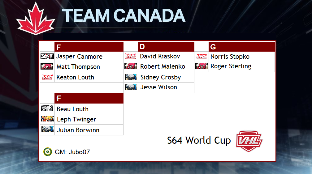 Team-Canada-Roster-S64-World-Cup.png