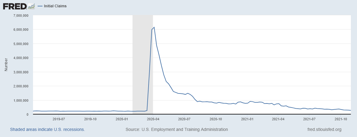 Initial Jobless Claims