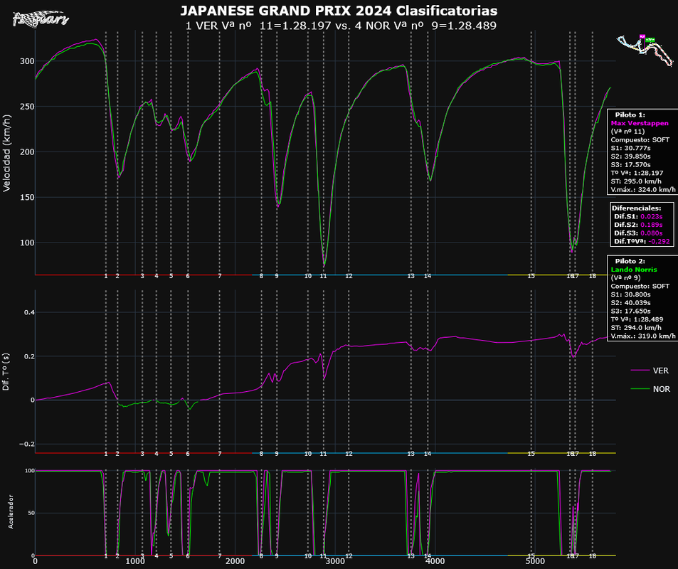 2024-JAPON_Clasificatorias-TELEMETRÍAS_(Vª nº 11VER-Vª nº 9NOR)_Tipo_5