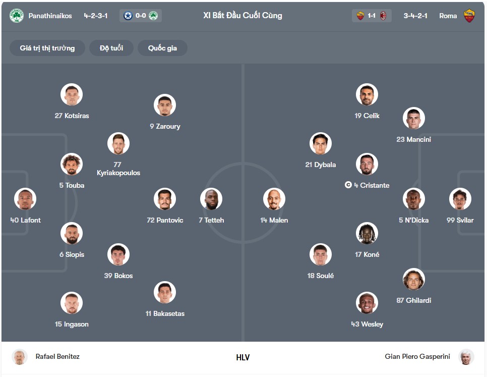 doi hinh Panathinaikos vs AS Roma
