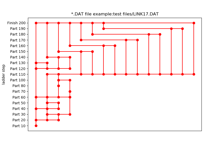GitHub - haraldujc/pyladder: A python library for displaying ladder ...