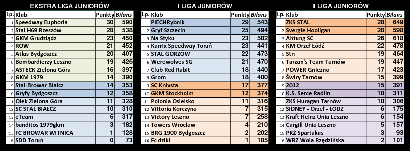 [Obrazek: tabele-r10.png]