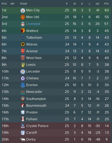https://i.postimg.cc/fytGYQp2/LFC-Table-End-Jan2027.png