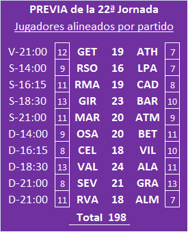 Seleccionadores - 22ª Jornada - Página 2 Previa-J22