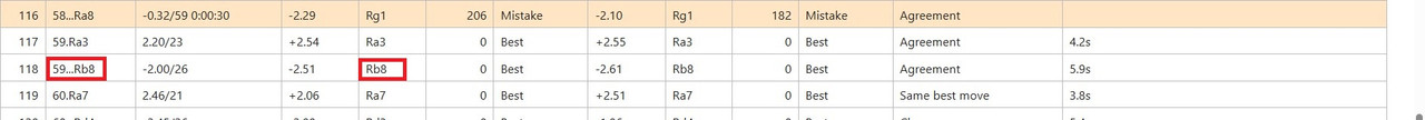 Best move should show best move 58 Rg8 would ease confution