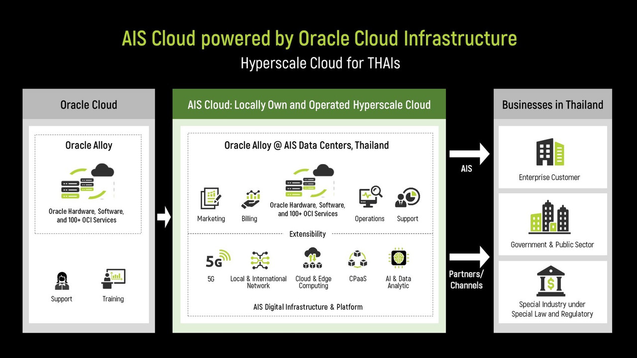 Pic5-AIS-x-Oracle