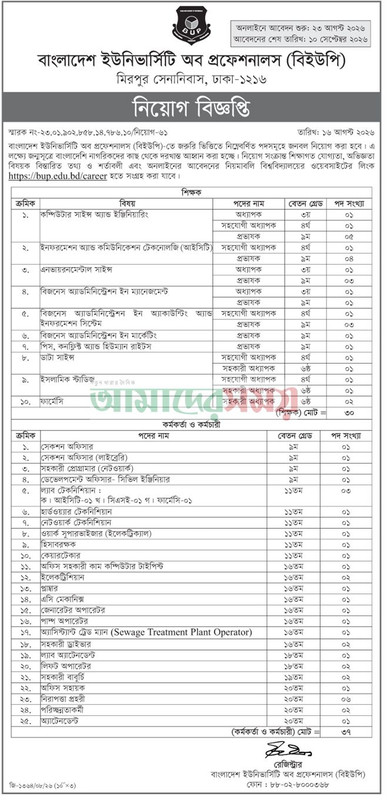 BUP-Job-Circular-2026