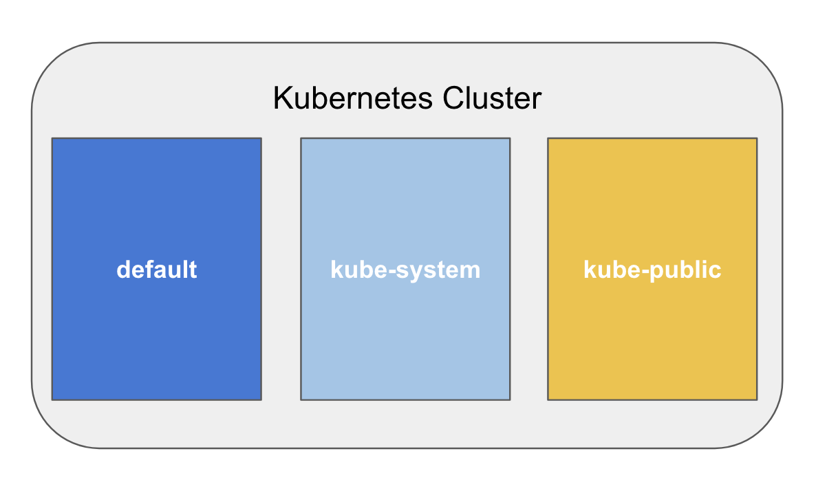 Magic of Namespaces in Kubernetes - Knoldus Blogs