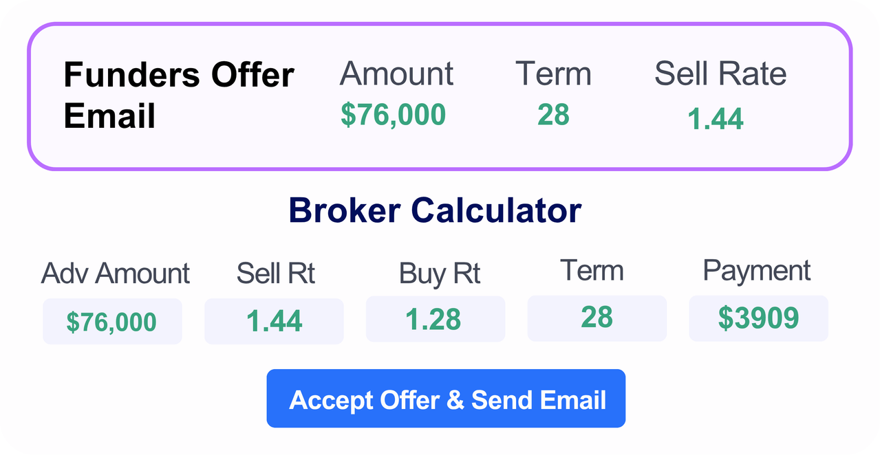 Email Automation Infographic