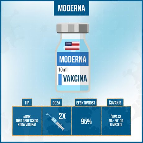 [Слика: osnovne-informacije-o-vakcinama-protiv-c...-460x0.jpg]
