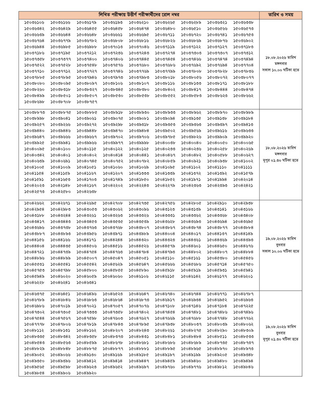 BJSCCR-Jarikarok-Written-Exam-Result-2026-PDF-04