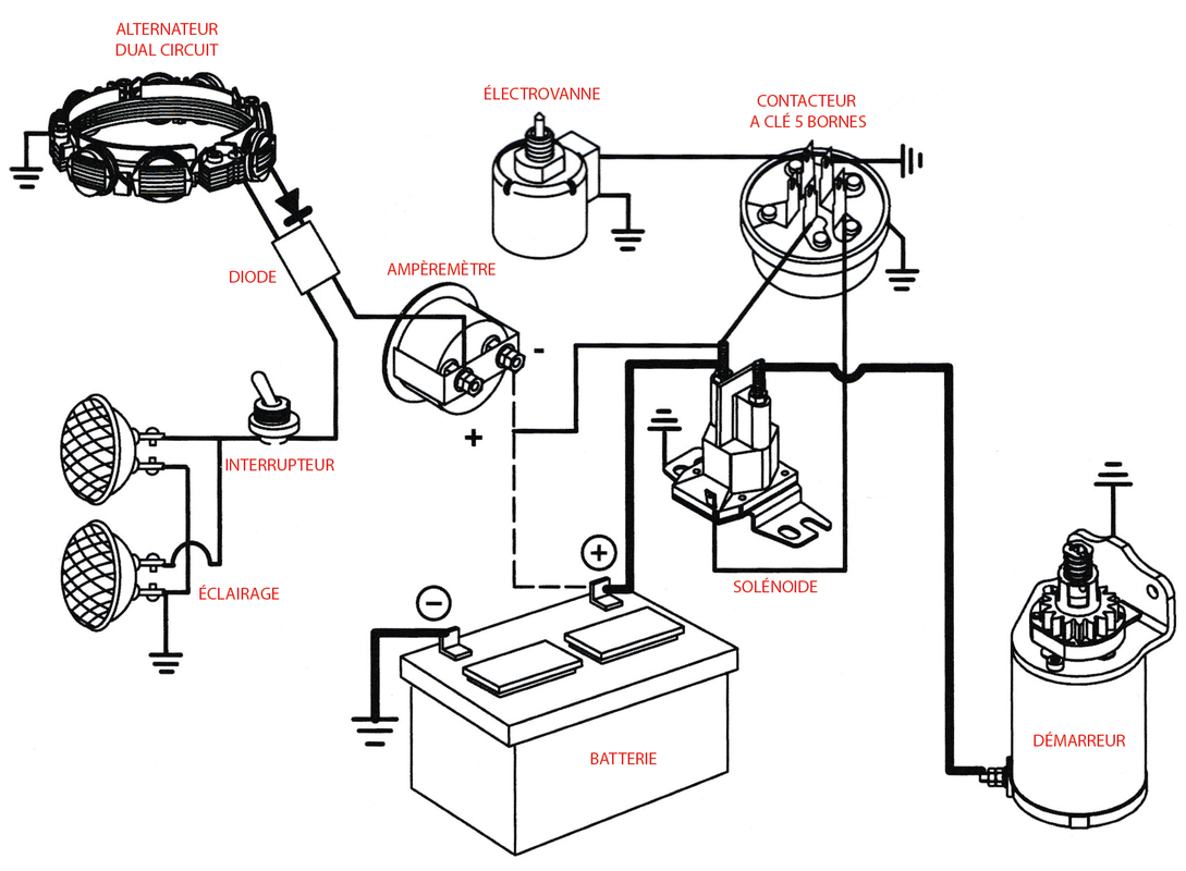 Fig 48 -Altern Dual Contacteur 5B-legende