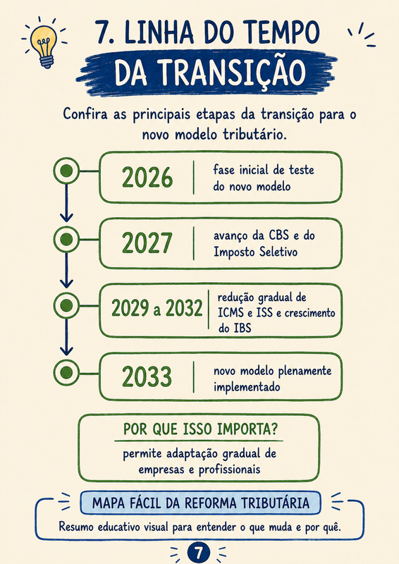 Infográfico Reforma Tributária 7