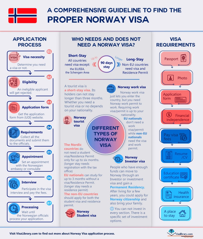 Norway Work Permit Visa