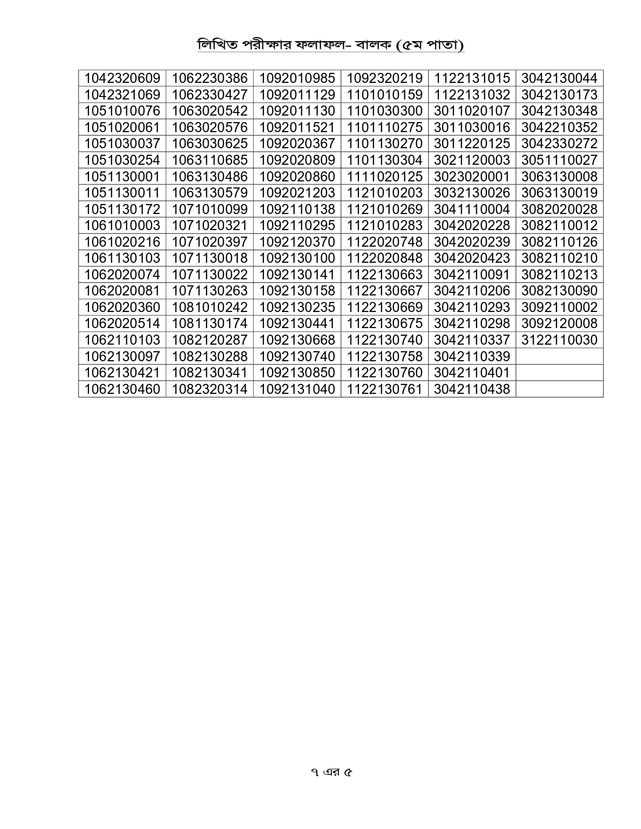 cadet college admission written result 2024