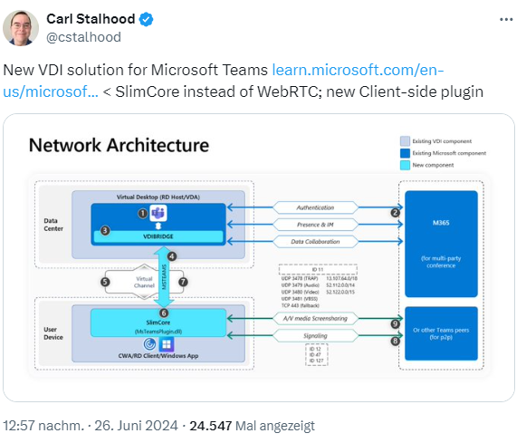 New VDI Solutions for Teams