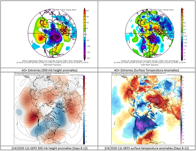 AOextremes02042020.jpg