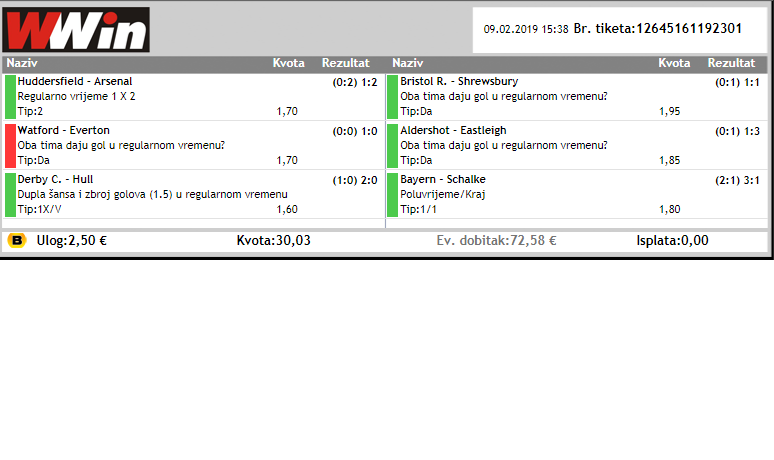slika