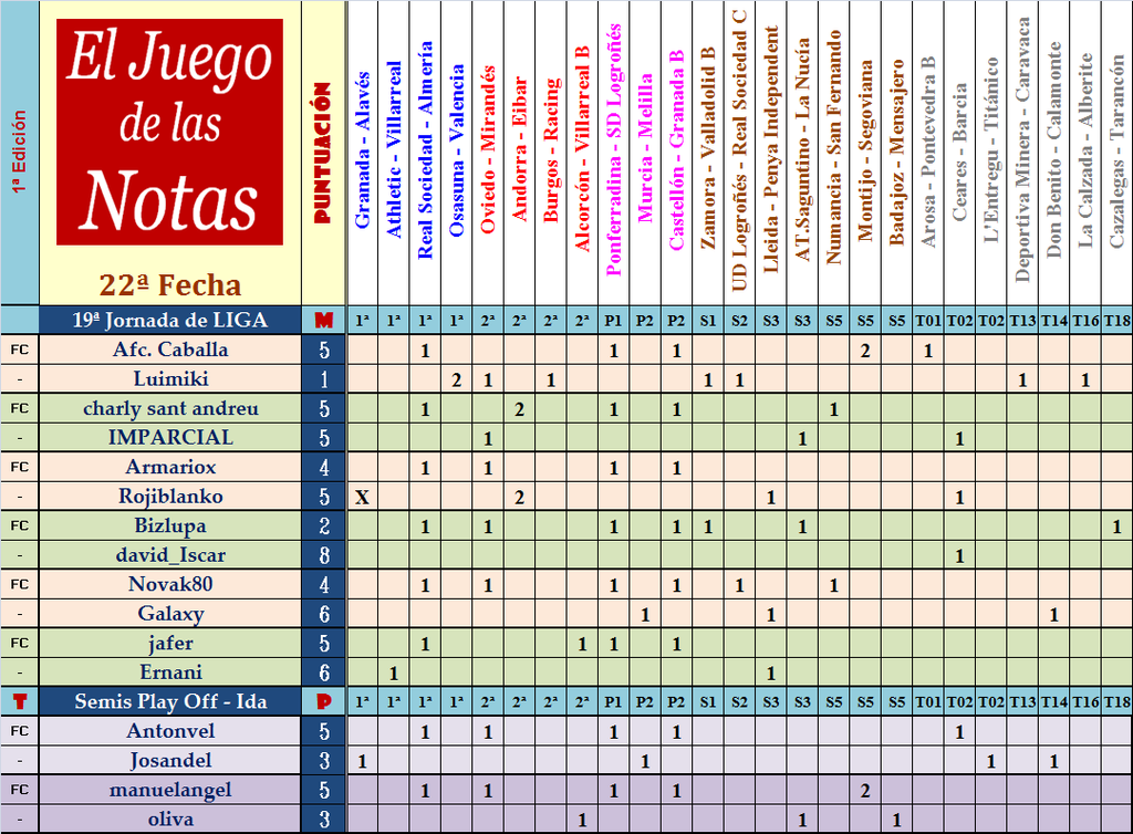 El Juego de Las Notas – 22ª Fecha (Liga y Ascenso) - Página 2 Fecha-22-de-las-notas-A