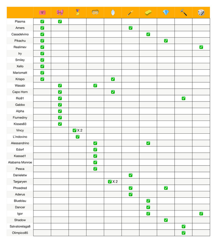 Recap poteri  (10)_page-0001