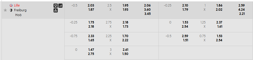 Tỷ lệ kèo châu Á Lille vs Freiburg